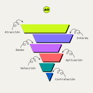 recruitment-funnel-ao-headhunter